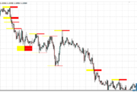 Advanced Supply Demand mt4 indicator