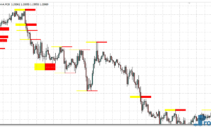 Advanced Supply Demand mt4 indicator