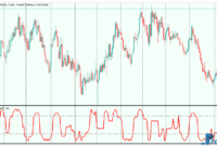 AroonOscillator mt5 indicator