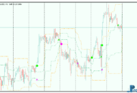 Arrows Curves mt5 indicator