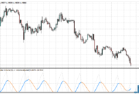 Average Directional Index Volume mt4 indicator