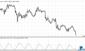 Average Directional Index Volume mt4 indicator