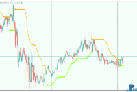 BBands Stop v1 mt5 indicator