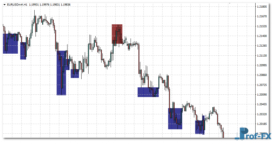 BH CCI Alerts mt4 indicator