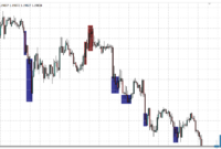 BH RSI Alerts mt4 indicator