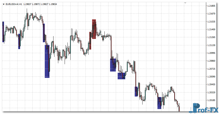 BH RSI Alerts mt4 indicator