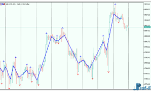 BZZEi mt5 indicator