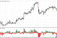 Bears Bulls Impuls MTF mt4 indicator