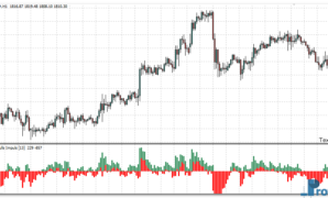 Bears Bulls Impuls MTF mt4 indicator