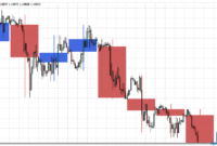 Bigger TF Candles Week Day mt4 indicator