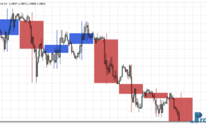 Bigger TF Candles Week Day mt4 indicator