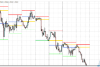 Bigger TF OHLC mt4 indicator