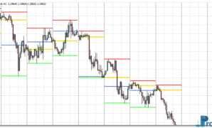 Bigger TF OHLC mt4 indicator