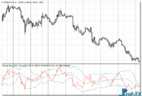 Bollinger Bands RSI mt4 indicator