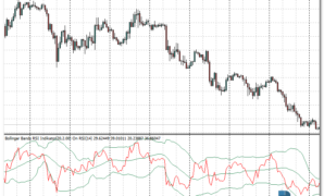 Bollinger Bands RSI mt4 indicator