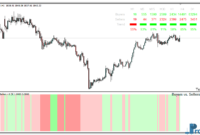 Buyers - Sellers Bars mt4 indicator