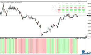 Buyers - Sellers Bars mt4 indicator