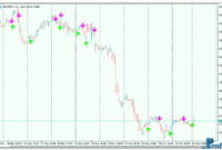 BykovTrend mt5 indicator