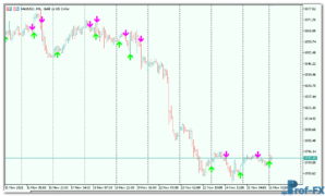 BykovTrend mt5 indicator