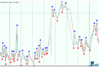 CLZZi mt5 indicator