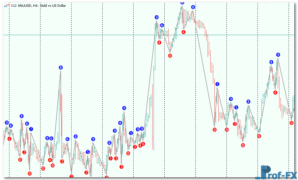 CLZZi mt5 indicator