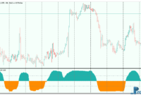 CMOscillator mt5 indicator
