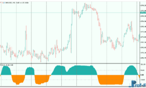 CMOscillator mt5 indicator