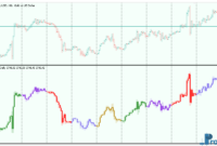 ColorCandlesDaily mt5 indicator