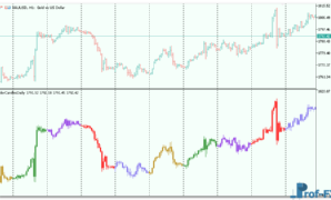 ColorCandlesDaily mt5 indicator