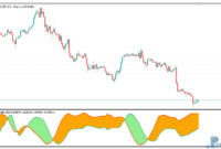 Correlation Angle mt5 indicator