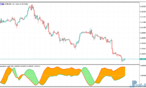 Correlation Angle mt5 indicator