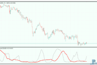 Correlation trend mt5 indicator