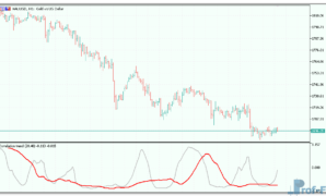 Correlation trend mt5 indicator