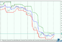 DMC Donchian Channel mt5 indicator