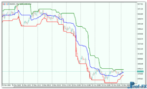 DMC Donchian Channel mt5 indicator