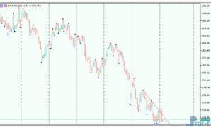 Demark Trendlines mt5 indicator