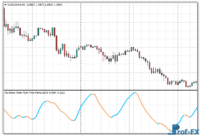 Ehlers Fisher Multi Time Frame mt4 indicator