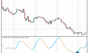 Ehlers Fisher Multi Time Frame mt4 indicator