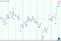 Fine Fractals Alert mt5 indicator