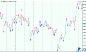 Fine Fractals Alert mt5 indicator