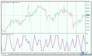 FisherRVI mt5 indicator