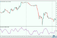 FisherTransform mt5 indicator