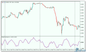 FisherTransform mt5 indicator