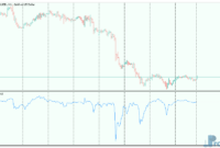 Force Index mt5 indicator