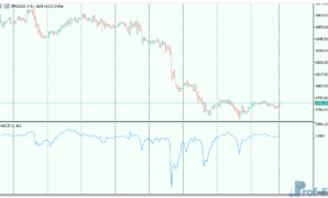 Force Index mt5 indicator