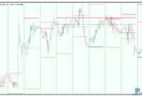 HighLowClosePeriods mt5 indicator