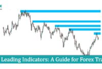 Leading Indicators A Guide for Forex Traders