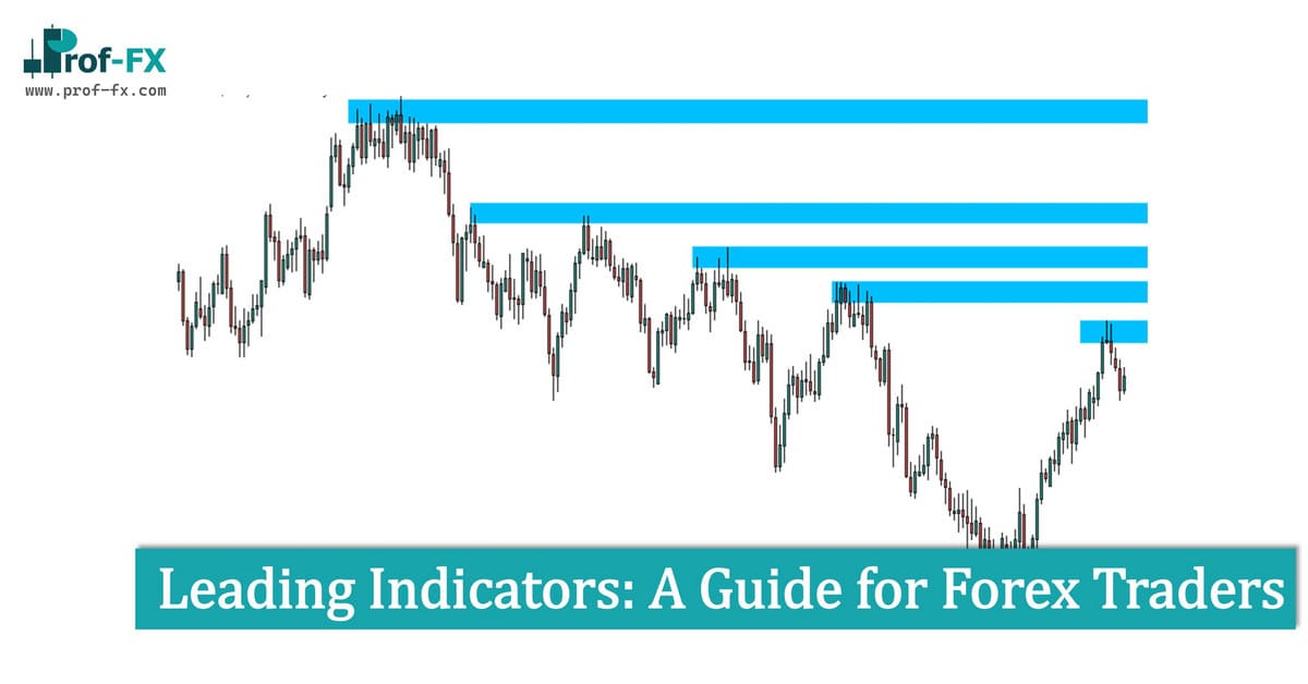 Leading Indicators A Guide for Forex Traders