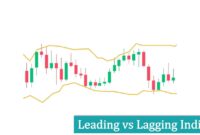 Leading vs Lagging Indicators