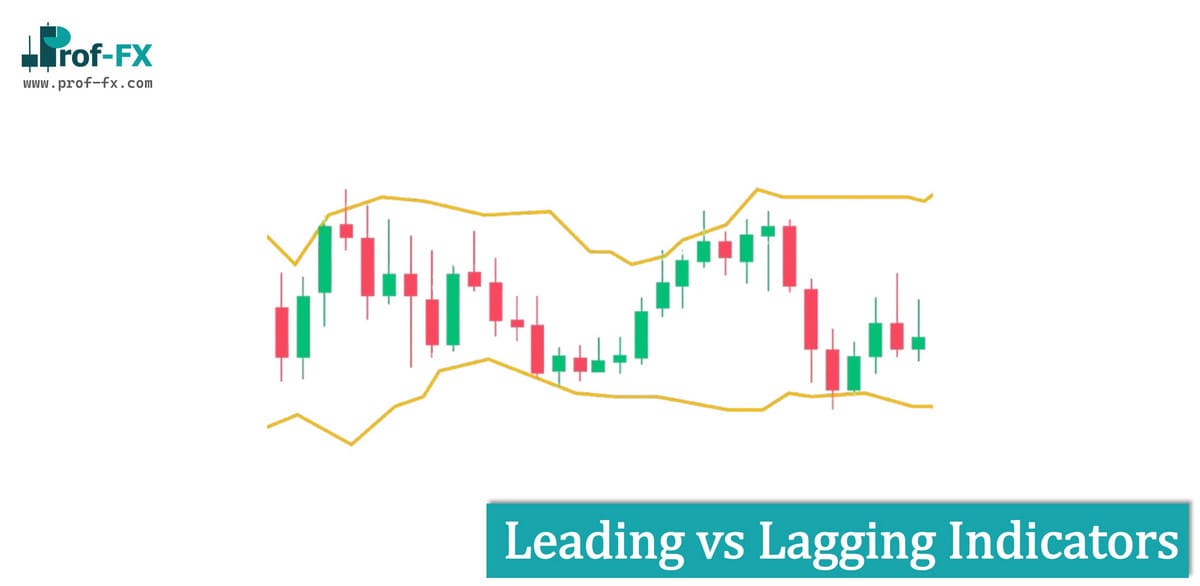 Leading vs Lagging Indicators